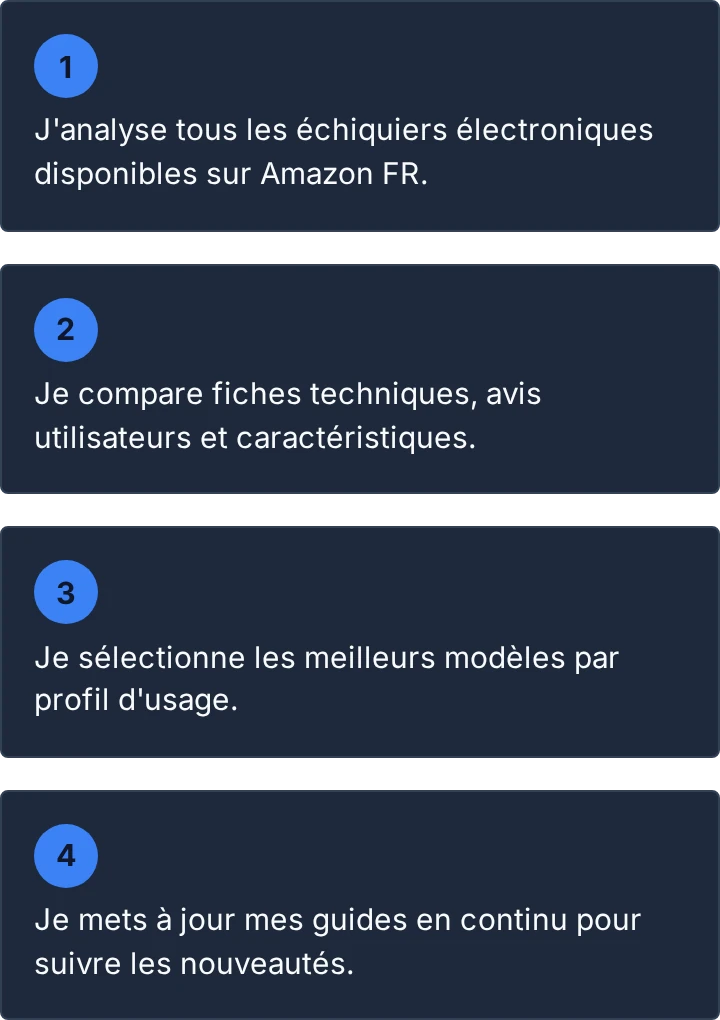 Comment je travaille, en 4 étapes